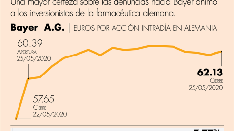 El Economista