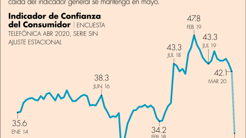 El Economista