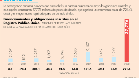 El Economista