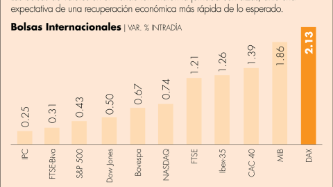 El Economista