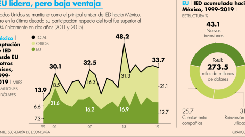 El Economista