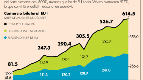 El Economista