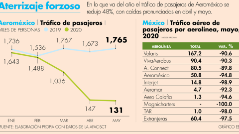 El Economista