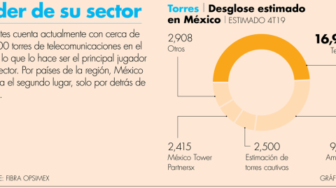 El Economista