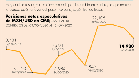 El Economista