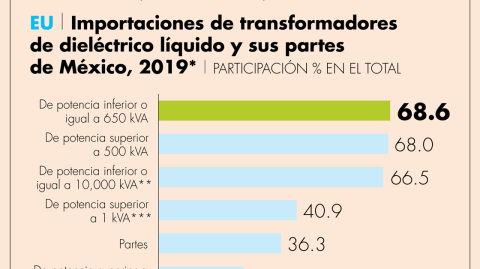 El Economista