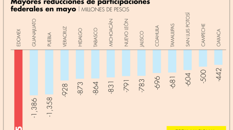 El Economista