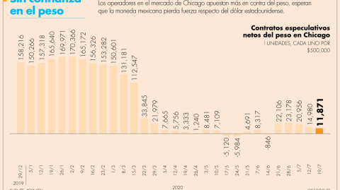 El Economista