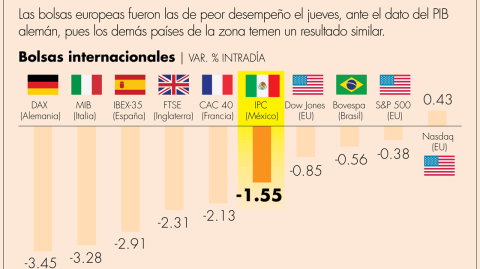 El Economista