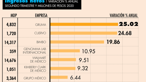 El Economista