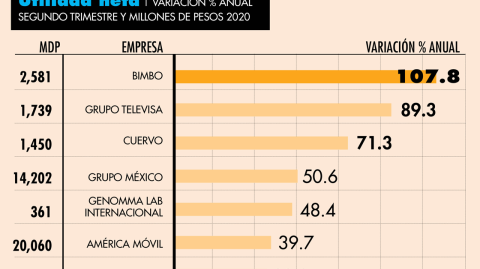 El Economista