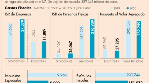 El Economista