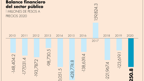 El Economista