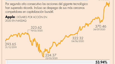 El Economista