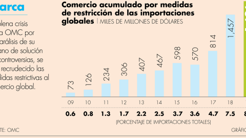 El Economista