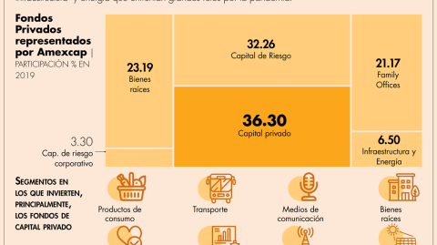 El Economista