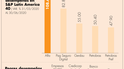 El Economista