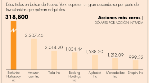 El Economista