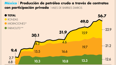 El Economista