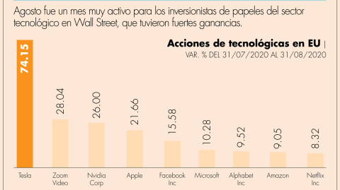 El Economista