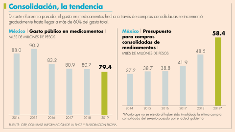 El Economista