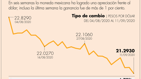 El Economista