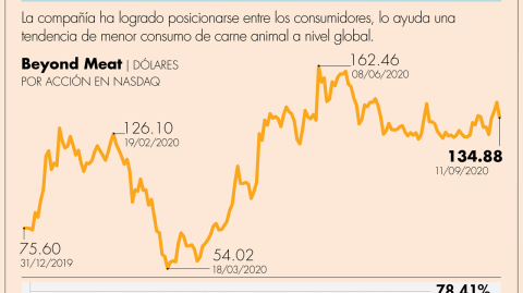 El Economista