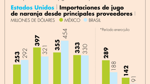 El Economista