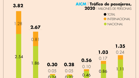 El Economista