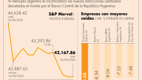 El Economista