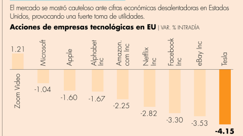 El Economista