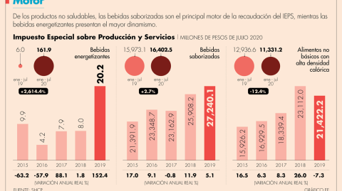 El Economista