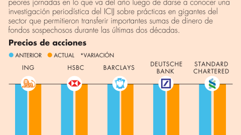 El Economista