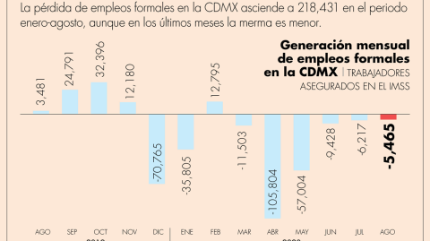 El Economista