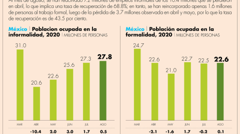 El Economista