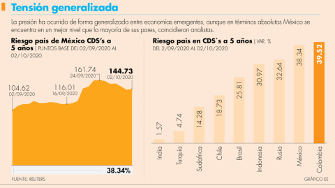 El Economista