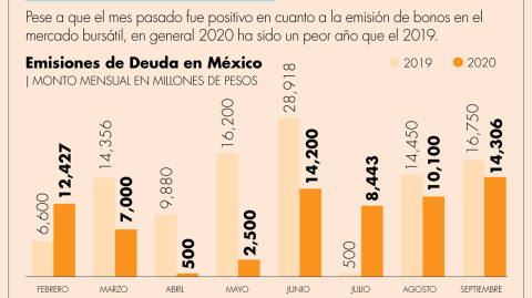 El Economista