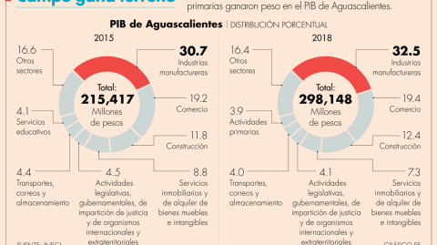 El Economista