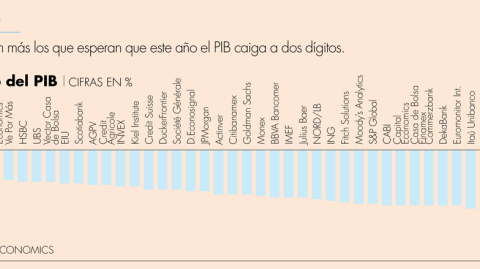 El Economista