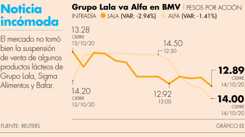 El Economista