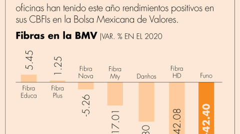 El Economista