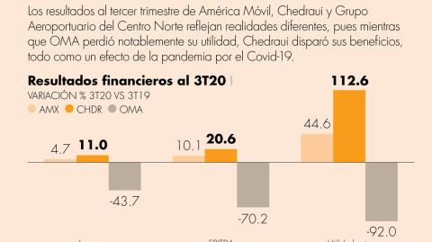 El Economista