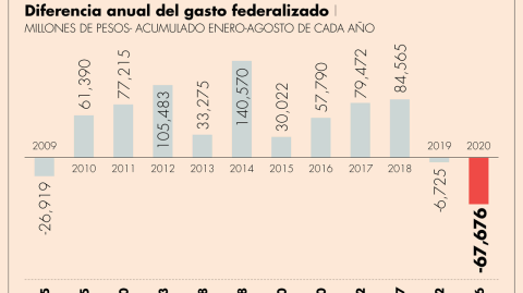 El Economista