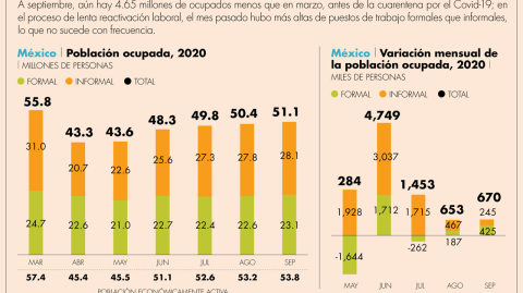 El Economista