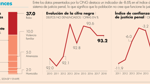 El Economista