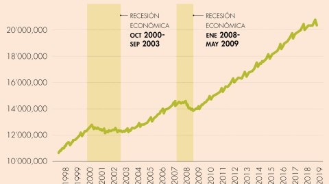 El Economista