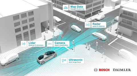 Adiós al volante. Faltan por escribirse cientos de capítulos de la movilidad futura. Se espera que acciones como conducir queden en el pasado y que sean los vehículos autónomos quienes nos transporten a nuestro destino. Estarán siempre disponibles y serán utilizados por cualquier persona. Foto: Bosch Ciudad Inteligente.