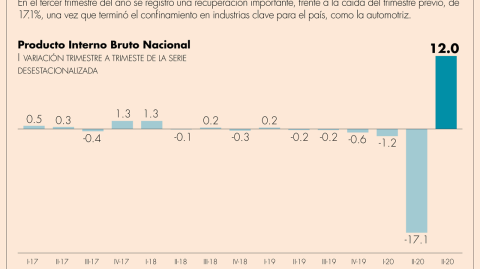 El Economista