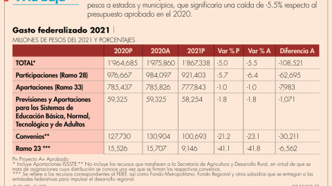 El Economista