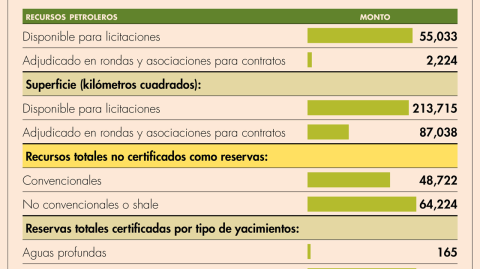 El Economista